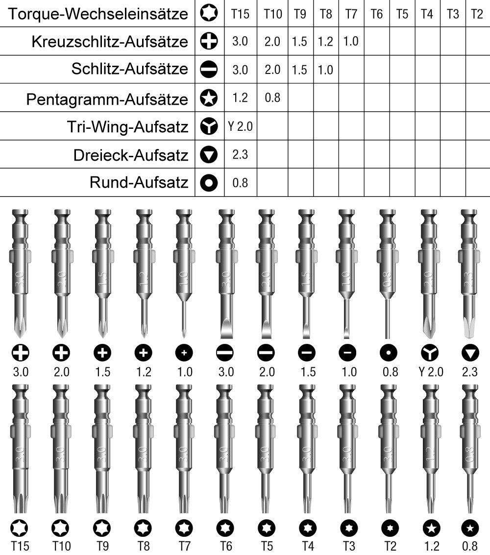 Juego de Destornilladores de Precisión Trademaster de 25 Piezas – Do it  Center